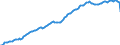 Saisonbereinigung: Unbereinigte Daten (d.h. weder saisonbereinigte noch kalenderbereinigte Daten) / Maßeinheit: Konstante Preise, Index 2010=100 / Volkswirtschaftliche Gesamtrechnungen Indikator (ESVG 2010): Bruttoinlandsprodukt zu Marktpreisen / Geopolitische Meldeeinheit: Ecuador