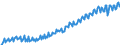 Saisonbereinigung: Unbereinigte Daten (d.h. weder saisonbereinigte noch kalenderbereinigte Daten) / Maßeinheit: Konstante Preise, Index 2010=100 / Volkswirtschaftliche Gesamtrechnungen Indikator (ESVG 2010): Bruttoinlandsprodukt zu Marktpreisen / Geopolitische Meldeeinheit: Paraguay