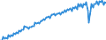 Saisonbereinigung: Unbereinigte Daten (d.h. weder saisonbereinigte noch kalenderbereinigte Daten) / Maßeinheit: Konstante Preise, Index 2010=100 / Volkswirtschaftliche Gesamtrechnungen Indikator (ESVG 2010): Bruttoinlandsprodukt zu Marktpreisen / Geopolitische Meldeeinheit: Peru
