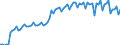 Saisonbereinigung: Unbereinigte Daten (d.h. weder saisonbereinigte noch kalenderbereinigte Daten) / Maßeinheit: Konstante Preise, Index 2010=100 / Volkswirtschaftliche Gesamtrechnungen Indikator (ESVG 2010): Bruttoinlandsprodukt zu Marktpreisen / Geopolitische Meldeeinheit: Sri Lanka