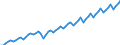 Saisonbereinigung: Unbereinigte Daten (d.h. weder saisonbereinigte noch kalenderbereinigte Daten) / Maßeinheit: Konstante Preise, Index 2010=100 / Volkswirtschaftliche Gesamtrechnungen Indikator (ESVG 2010): Bruttoinlandsprodukt zu Marktpreisen / Geopolitische Meldeeinheit: Malaysia