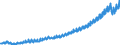 Saisonbereinigung: Unbereinigte Daten (d.h. weder saisonbereinigte noch kalenderbereinigte Daten) / Maßeinheit: Konstante Preise, Index 2010=100 / Volkswirtschaftliche Gesamtrechnungen Indikator (ESVG 2010): Bruttoinlandsprodukt zu Marktpreisen / Geopolitische Meldeeinheit: Philippinen