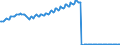 Saisonbereinigung: Unbereinigte Daten (d.h. weder saisonbereinigte noch kalenderbereinigte Daten) / Maßeinheit: Konstante Preise, Index 2010=100 / Volkswirtschaftliche Gesamtrechnungen Indikator (ESVG 2010): Bruttoinlandsprodukt zu Marktpreisen / Geopolitische Meldeeinheit: Thailand