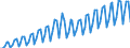 Saisonbereinigung: Unbereinigte Daten (d.h. weder saisonbereinigte noch kalenderbereinigte Daten) / Maßeinheit: Konstante Preise, Index 2010=100 / Volkswirtschaftliche Gesamtrechnungen Indikator (ESVG 2010): Bruttoinlandsprodukt zu Marktpreisen / Geopolitische Meldeeinheit: Armenien