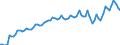 Saisonbereinigung: Unbereinigte Daten (d.h. weder saisonbereinigte noch kalenderbereinigte Daten) / Maßeinheit: Konstante Preise, Index 2010=100 / Volkswirtschaftliche Gesamtrechnungen Indikator (ESVG 2010): Bruttoinlandsprodukt zu Marktpreisen / Geopolitische Meldeeinheit: Saudi-Arabien