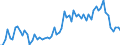 Saisonbereinigung: Unbereinigte Daten (d.h. weder saisonbereinigte noch kalenderbereinigte Daten) / Maßeinheit: Konstante Preise, Index 2010=100 / Volkswirtschaftliche Gesamtrechnungen Indikator (ESVG 2010): Bruttoinlandsprodukt zu Marktpreisen / Geopolitische Meldeeinheit: Samoa