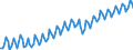 Saisonbereinigung: Unbereinigte Daten (d.h. weder saisonbereinigte noch kalenderbereinigte Daten) / Maßeinheit: Konstante Preise, Index 2010=100 / Volkswirtschaftliche Gesamtrechnungen Indikator (ESVG 2010): Bruttowertschöpfung / Geopolitische Meldeeinheit: Türkei