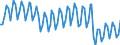 Seasonal adjustment: Unadjusted data (i.e. neither seasonally adjusted nor calendar adjusted data) / Unit of measure: Constant prices, index 2010=100 / National accounts indicator (ESA 2010): Gross domestic product at market prices / Geopolitical entity (reporting): Ukraine