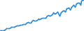 Seasonal adjustment: Unadjusted data (i.e. neither seasonally adjusted nor calendar adjusted data) / Unit of measure: Constant prices, index 2010=100 / National accounts indicator (ESA 2010): Gross domestic product at market prices / Geopolitical entity (reporting): Kenya