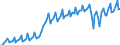 Seasonal adjustment: Unadjusted data (i.e. neither seasonally adjusted nor calendar adjusted data) / Unit of measure: Constant prices, index 2010=100 / National accounts indicator (ESA 2010): Gross domestic product at market prices / Geopolitical entity (reporting): Mauritius