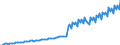 Seasonal adjustment: Unadjusted data (i.e. neither seasonally adjusted nor calendar adjusted data) / Unit of measure: Constant prices, index 2010=100 / National accounts indicator (ESA 2010): Gross domestic product at market prices / Geopolitical entity (reporting): Rwanda