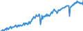 Seasonal adjustment: Unadjusted data (i.e. neither seasonally adjusted nor calendar adjusted data) / Unit of measure: Constant prices, index 2010=100 / National accounts indicator (ESA 2010): Gross domestic product at market prices / Geopolitical entity (reporting): Botswana