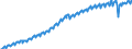 Saisonbereinigung: Unbereinigte Daten (d.h. weder saisonbereinigte noch kalenderbereinigte Daten) / Maßeinheit: Konstante Preise, Index 2010=100 / Volkswirtschaftliche Gesamtrechnungen Indikator (ESVG 2010): Bruttowertschöpfung / Geopolitische Meldeeinheit: Südafrika