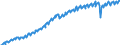 Seasonal adjustment: Unadjusted data (i.e. neither seasonally adjusted nor calendar adjusted data) / Unit of measure: Constant prices, index 2010=100 / National accounts indicator (ESA 2010): Gross domestic product at market prices / Geopolitical entity (reporting): South Africa