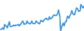Seasonal adjustment: Unadjusted data (i.e. neither seasonally adjusted nor calendar adjusted data) / Unit of measure: Constant prices, index 2010=100 / National accounts indicator (ESA 2010): Gross domestic product at market prices / Geopolitical entity (reporting): Cabo Verde