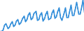 Seasonal adjustment: Unadjusted data (i.e. neither seasonally adjusted nor calendar adjusted data) / Unit of measure: Constant prices, index 2010=100 / National accounts indicator (ESA 2010): Gross domestic product at market prices / Geopolitical entity (reporting): Nigeria
