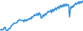 Seasonal adjustment: Unadjusted data (i.e. neither seasonally adjusted nor calendar adjusted data) / Unit of measure: Constant prices, index 2010=100 / National accounts indicator (ESA 2010): Gross domestic product at market prices / Geopolitical entity (reporting): Mexico