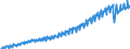 Seasonal adjustment: Unadjusted data (i.e. neither seasonally adjusted nor calendar adjusted data) / Unit of measure: Constant prices, index 2010=100 / National accounts indicator (ESA 2010): Gross domestic product at market prices / Geopolitical entity (reporting): Bolivia