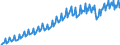 Seasonal adjustment: Unadjusted data (i.e. neither seasonally adjusted nor calendar adjusted data) / Unit of measure: Constant prices, index 2010=100 / National accounts indicator (ESA 2010): Gross domestic product at market prices / Geopolitical entity (reporting): Ecuador