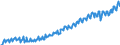 Seasonal adjustment: Unadjusted data (i.e. neither seasonally adjusted nor calendar adjusted data) / Unit of measure: Constant prices, index 2010=100 / National accounts indicator (ESA 2010): Gross domestic product at market prices / Geopolitical entity (reporting): Paraguay