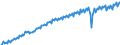 Seasonal adjustment: Unadjusted data (i.e. neither seasonally adjusted nor calendar adjusted data) / Unit of measure: Constant prices, index 2010=100 / National accounts indicator (ESA 2010): Gross domestic product at market prices / Geopolitical entity (reporting): Peru