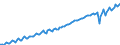 Saisonbereinigung: Unbereinigte Daten (d.h. weder saisonbereinigte noch kalenderbereinigte Daten) / Maßeinheit: Konstante Preise, Index 2010=100 / Volkswirtschaftliche Gesamtrechnungen Indikator (ESVG 2010): Bruttowertschöpfung / Geopolitische Meldeeinheit: Indien
