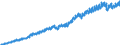 Seasonal adjustment: Unadjusted data (i.e. neither seasonally adjusted nor calendar adjusted data) / Unit of measure: Constant prices, index 2010=100 / National accounts indicator (ESA 2010): Gross domestic product at market prices / Geopolitical entity (reporting): Hong Kong