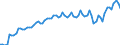 Saisonbereinigung: Unbereinigte Daten (d.h. weder saisonbereinigte noch kalenderbereinigte Daten) / Maßeinheit: Konstante Preise, Index 2010=100 / Volkswirtschaftliche Gesamtrechnungen Indikator (ESVG 2010): Bruttowertschöpfung / Geopolitische Meldeeinheit: Saudi-Arabien