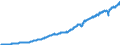Seasonal adjustment: Unadjusted data (i.e. neither seasonally adjusted nor calendar adjusted data) / Unit of measure: Constant prices, index 2010=100 / National accounts indicator (ESA 2010): Gross domestic product at market prices / Geopolitical entity (reporting): Singapore