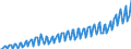 Seasonal adjustment: Unadjusted data (i.e. neither seasonally adjusted nor calendar adjusted data) / Unit of measure: Constant prices, index 2010=100 / National accounts indicator (ESA 2010): Gross domestic product at market prices / Geopolitical entity (reporting): Armenia