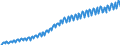 Seasonal adjustment: Unadjusted data (i.e. neither seasonally adjusted nor calendar adjusted data) / Unit of measure: Constant prices, index 2010=100 / National accounts indicator (ESA 2010): Gross domestic product at market prices / Geopolitical entity (reporting): Jordan