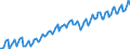 Saisonbereinigung: Unbereinigte Daten (d.h. weder saisonbereinigte noch kalenderbereinigte Daten) / Maßeinheit: Konstante Preise, Index 2010=100 / Volkswirtschaftliche Gesamtrechnungen Indikator (ESVG 2010): Konsumausgaben / Geopolitische Meldeeinheit: Türkei