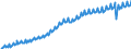 Saisonbereinigung: Unbereinigte Daten (d.h. weder saisonbereinigte noch kalenderbereinigte Daten) / Maßeinheit: Konstante Preise, Index 2010=100 / Volkswirtschaftliche Gesamtrechnungen Indikator (ESVG 2010): Konsumausgaben / Geopolitische Meldeeinheit: Südafrika