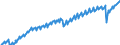Saisonbereinigung: Unbereinigte Daten (d.h. weder saisonbereinigte noch kalenderbereinigte Daten) / Maßeinheit: Konstante Preise, Index 2010=100 / Volkswirtschaftliche Gesamtrechnungen Indikator (ESVG 2010): Konsumausgaben / Geopolitische Meldeeinheit: Mexiko