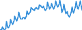 Saisonbereinigung: Unbereinigte Daten (d.h. weder saisonbereinigte noch kalenderbereinigte Daten) / Maßeinheit: Konstante Preise, Index 2010=100 / Volkswirtschaftliche Gesamtrechnungen Indikator (ESVG 2010): Konsumausgaben / Geopolitische Meldeeinheit: Argentinien