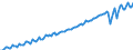 Saisonbereinigung: Unbereinigte Daten (d.h. weder saisonbereinigte noch kalenderbereinigte Daten) / Maßeinheit: Konstante Preise, Index 2010=100 / Volkswirtschaftliche Gesamtrechnungen Indikator (ESVG 2010): Konsumausgaben / Geopolitische Meldeeinheit: Indien