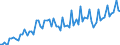 Saisonbereinigung: Unbereinigte Daten (d.h. weder saisonbereinigte noch kalenderbereinigte Daten) / Maßeinheit: Konstante Preise, Index 2010=100 / Volkswirtschaftliche Gesamtrechnungen Indikator (ESVG 2010): Konsumausgaben / Geopolitische Meldeeinheit: Saudi-Arabien