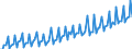 Saisonbereinigung: Unbereinigte Daten (d.h. weder saisonbereinigte noch kalenderbereinigte Daten) / Maßeinheit: Konstante Preise, Index 2010=100 / Volkswirtschaftliche Gesamtrechnungen Indikator (ESVG 2010): Konsumausgaben des Staates / Geopolitische Meldeeinheit: Türkei