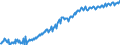 Saisonbereinigung: Unbereinigte Daten (d.h. weder saisonbereinigte noch kalenderbereinigte Daten) / Maßeinheit: Konstante Preise, Index 2010=100 / Volkswirtschaftliche Gesamtrechnungen Indikator (ESVG 2010): Konsumausgaben des Staates / Geopolitische Meldeeinheit: Südafrika