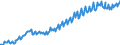 Saisonbereinigung: Unbereinigte Daten (d.h. weder saisonbereinigte noch kalenderbereinigte Daten) / Maßeinheit: Konstante Preise, Index 2010=100 / Volkswirtschaftliche Gesamtrechnungen Indikator (ESVG 2010): Konsumausgaben des Staates / Geopolitische Meldeeinheit: Mexiko