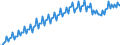 Saisonbereinigung: Unbereinigte Daten (d.h. weder saisonbereinigte noch kalenderbereinigte Daten) / Maßeinheit: Konstante Preise, Index 2010=100 / Volkswirtschaftliche Gesamtrechnungen Indikator (ESVG 2010): Konsumausgaben des Staates / Geopolitische Meldeeinheit: Argentinien
