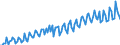 Saisonbereinigung: Unbereinigte Daten (d.h. weder saisonbereinigte noch kalenderbereinigte Daten) / Maßeinheit: Konstante Preise, Index 2010=100 / Volkswirtschaftliche Gesamtrechnungen Indikator (ESVG 2010): Konsumausgaben des Staates / Geopolitische Meldeeinheit: Indien
