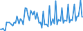 Saisonbereinigung: Unbereinigte Daten (d.h. weder saisonbereinigte noch kalenderbereinigte Daten) / Maßeinheit: Konstante Preise, Index 2010=100 / Volkswirtschaftliche Gesamtrechnungen Indikator (ESVG 2010): Konsumausgaben des Staates / Geopolitische Meldeeinheit: Saudi-Arabien