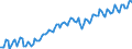 Saisonbereinigung: Unbereinigte Daten (d.h. weder saisonbereinigte noch kalenderbereinigte Daten) / Maßeinheit: Konstante Preise, Index 2010=100 / Volkswirtschaftliche Gesamtrechnungen Indikator (ESVG 2010): Konsumausgaben der privaten Haushalte und POoE / Geopolitische Meldeeinheit: Türkei