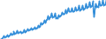 Saisonbereinigung: Unbereinigte Daten (d.h. weder saisonbereinigte noch kalenderbereinigte Daten) / Maßeinheit: Konstante Preise, Index 2010=100 / Volkswirtschaftliche Gesamtrechnungen Indikator (ESVG 2010): Konsumausgaben der privaten Haushalte und POoE / Geopolitische Meldeeinheit: Südafrika