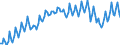 Saisonbereinigung: Unbereinigte Daten (d.h. weder saisonbereinigte noch kalenderbereinigte Daten) / Maßeinheit: Konstante Preise, Index 2010=100 / Volkswirtschaftliche Gesamtrechnungen Indikator (ESVG 2010): Konsumausgaben der privaten Haushalte und POoE / Geopolitische Meldeeinheit: Argentinien