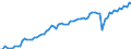 Saisonbereinigung: Unbereinigte Daten (d.h. weder saisonbereinigte noch kalenderbereinigte Daten) / Maßeinheit: Konstante Preise, Index 2010=100 / Volkswirtschaftliche Gesamtrechnungen Indikator (ESVG 2010): Konsumausgaben der privaten Haushalte und POoE / Geopolitische Meldeeinheit: Saudi-Arabien