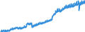 Saisonbereinigung: Unbereinigte Daten (d.h. weder saisonbereinigte noch kalenderbereinigte Daten) / Maßeinheit: Konstante Preise, Index 2010=100 / Volkswirtschaftliche Gesamtrechnungen Indikator (ESVG 2010): Individualkonsum (Verbrauchskonzept) / Geopolitische Meldeeinheit: Südafrika