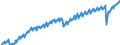 Saisonbereinigung: Unbereinigte Daten (d.h. weder saisonbereinigte noch kalenderbereinigte Daten) / Maßeinheit: Konstante Preise, Index 2010=100 / Volkswirtschaftliche Gesamtrechnungen Indikator (ESVG 2010): Individualkonsum (Verbrauchskonzept) / Geopolitische Meldeeinheit: Mexiko