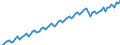 Saisonbereinigung: Unbereinigte Daten (d.h. weder saisonbereinigte noch kalenderbereinigte Daten) / Maßeinheit: Konstante Preise, Index 2010=100 / Volkswirtschaftliche Gesamtrechnungen Indikator (ESVG 2010): Individualkonsum (Verbrauchskonzept) / Geopolitische Meldeeinheit: Indonesien